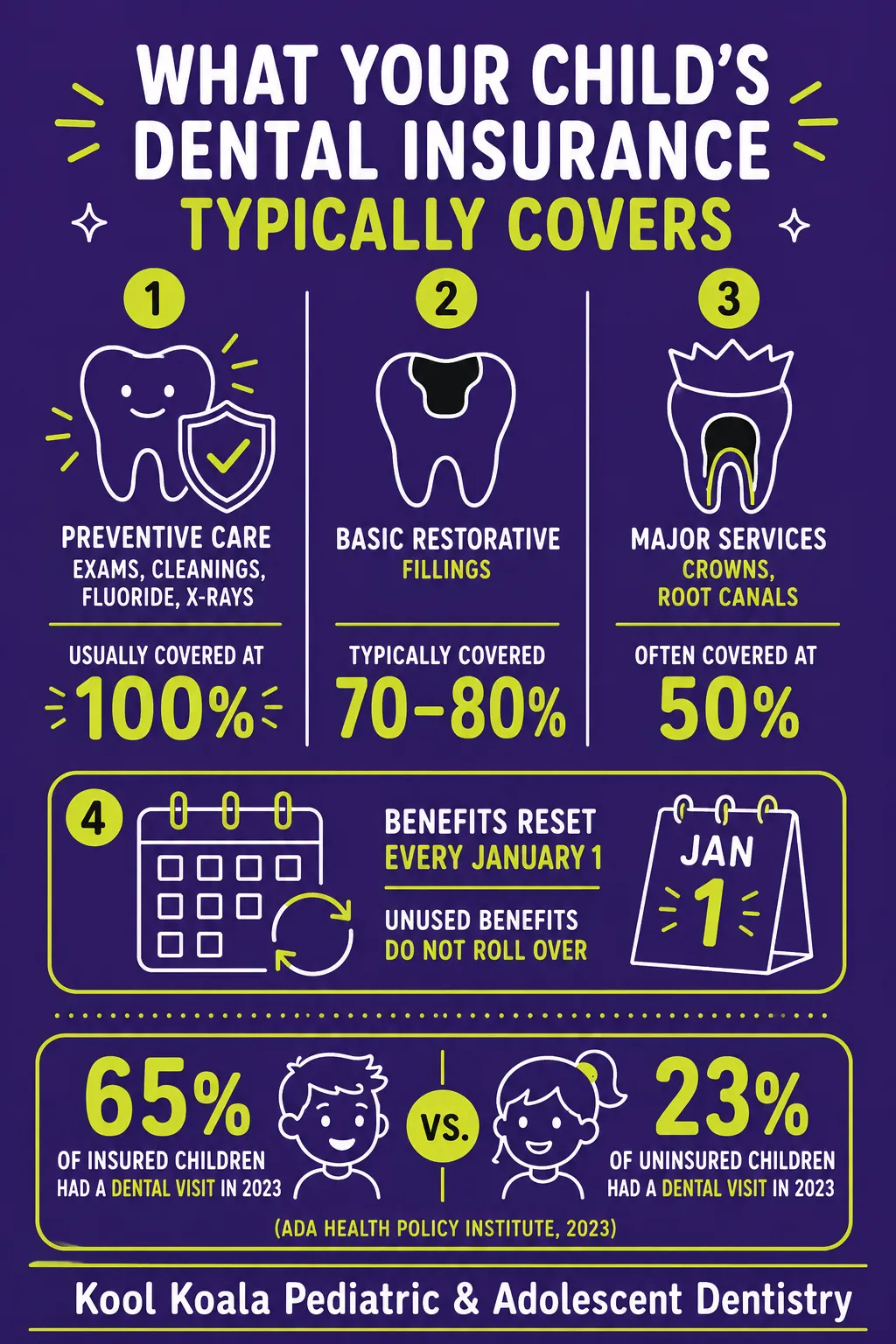 Infographic_Dental Insurance