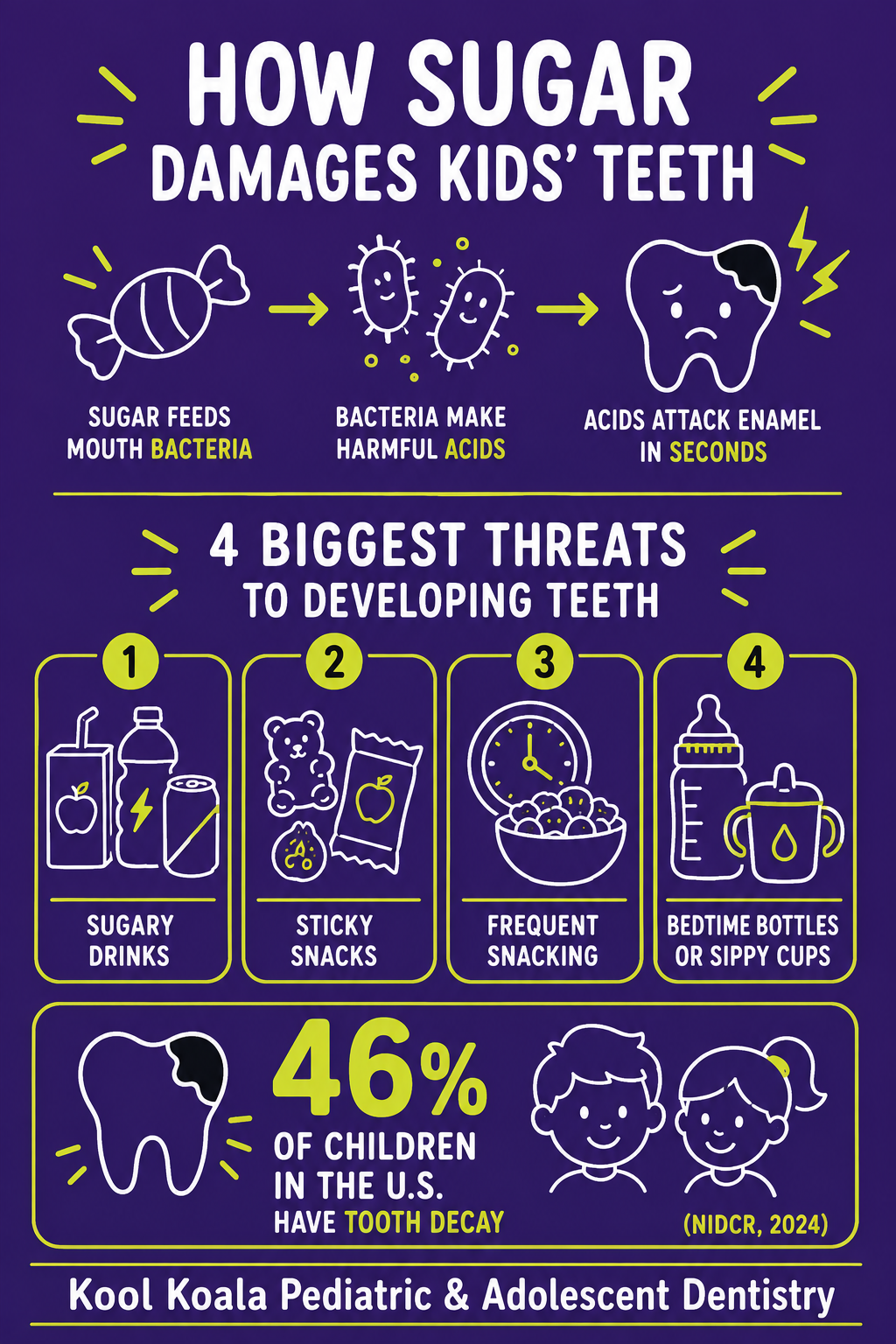 Infographic showing the most damaging sugar sources for children's teeth